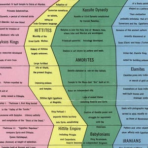 May include: A detailed, colorful infographic depicting ancient civilizations, including the Hittites, Babylonians, and Elamites. The timeline features text and labels, with a focus on historical events and cultural developments. The background is a mix of green, yellow, and pink.