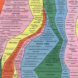 May include: A colorful historical timeline chart, featuring various civilizations and empires. The chart uses a variety of colors to distinguish different periods, including the Egyptians, Greeks, and Chinese. The timeline spans from 1400 B.C. to 1400 A.D.