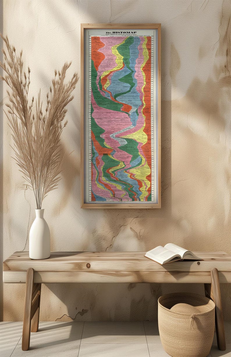 May include: A framed vintage "The Histomap" poster. The poster features a colorful, vertical timeline with various shades of red, orange, yellow, green, blue, and pink. The frame is made of light-colored wood. The poster is hanging on a beige wall.