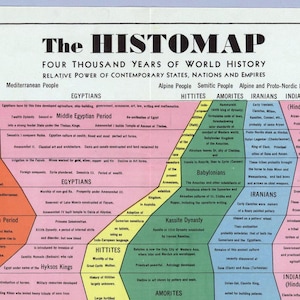 May include: A vintage Histomap illustrating four thousand years of world history, showing the relative power of states, nations, and empires. The colorful chart uses a timeline format, with various civilizations and periods labeled.
