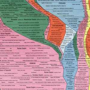 May include: A colorful historical timeline chart, featuring various empires and dynasties. The chart uses a variety of colors to distinguish different periods, including the Roman Empire, Persians, and Chinese dynasties. Text labels provide historical context.