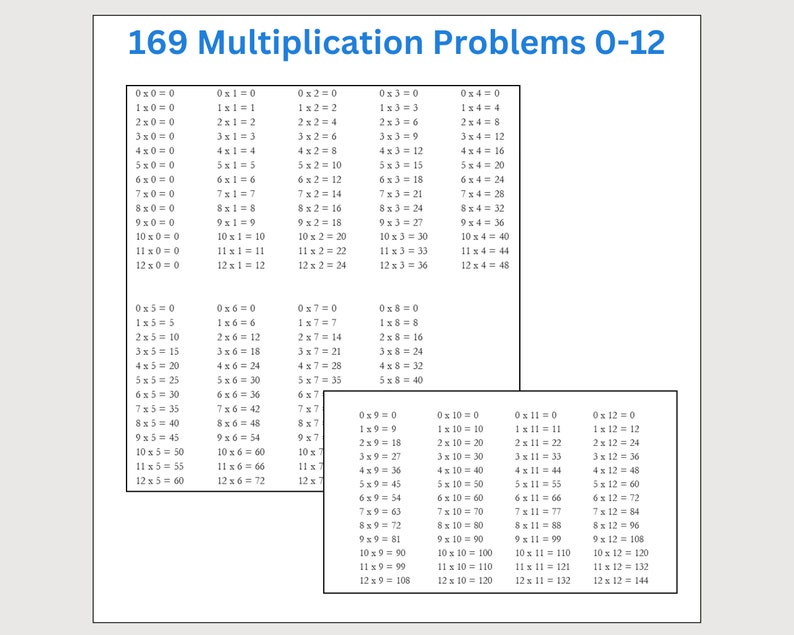May include: A black and white worksheet with 169 multiplication problems for numbers 0 through 12. The problems are organized in a grid format with the multiplication symbol and equals sign.