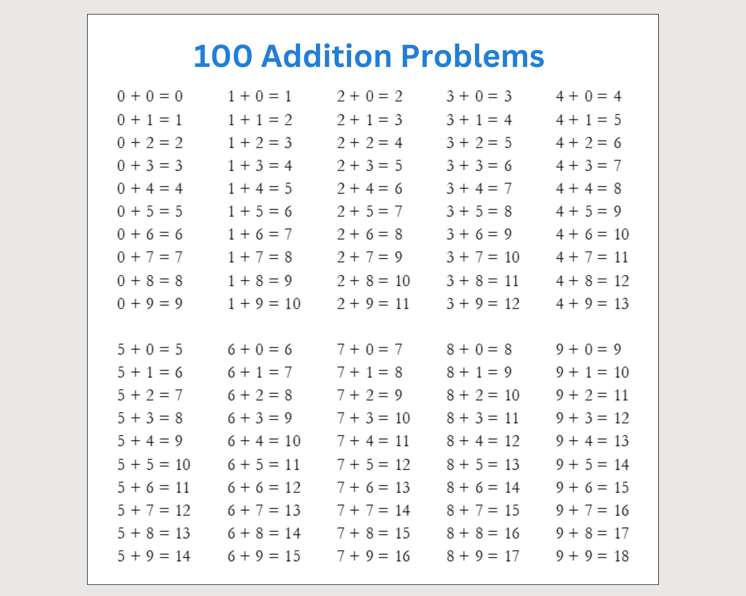 20 Addition Instant Download Printable Worksheets, First Grade ...