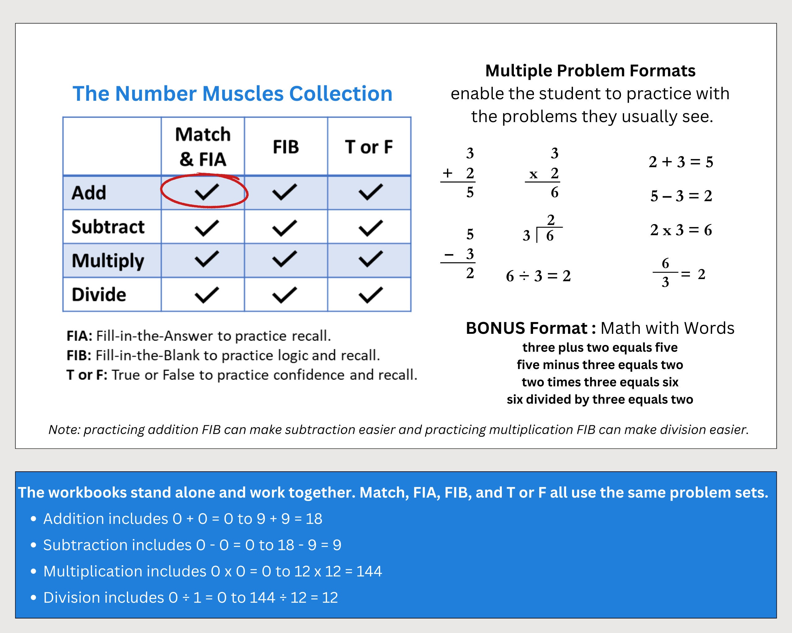 Printable Addition Practice Program With 150 Worksheets - Horizontal ...