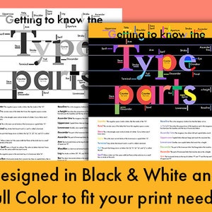 May include: Two black and white and color charts showing the different parts of a letterform, including the ascender, descender, counter, bowl, and terminal. The text on the charts reads "Getting to know the type parts".
