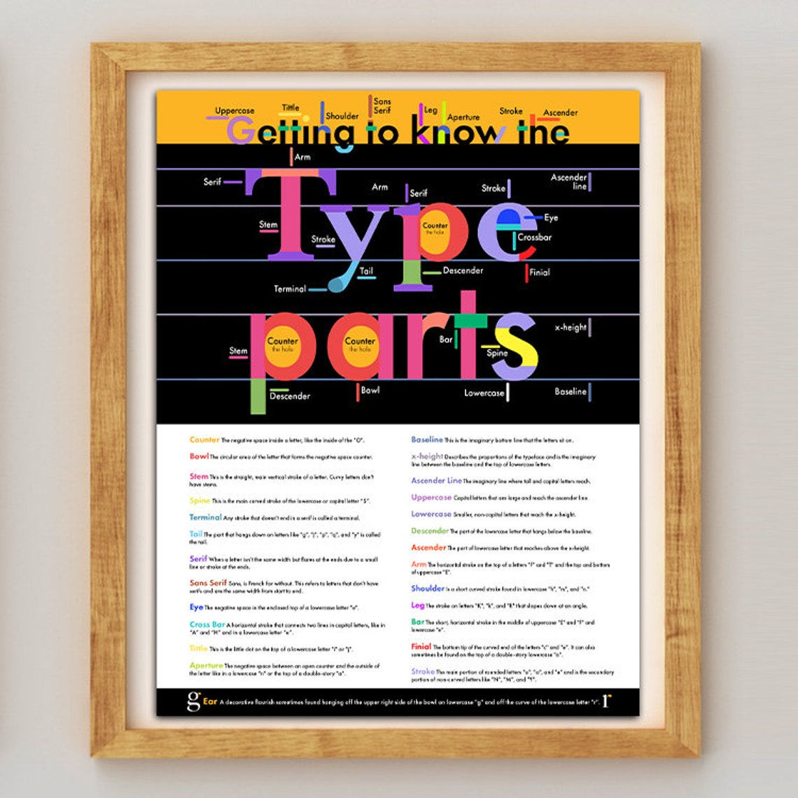 Type Parts Graphic Design Poster or Handout - Etsy