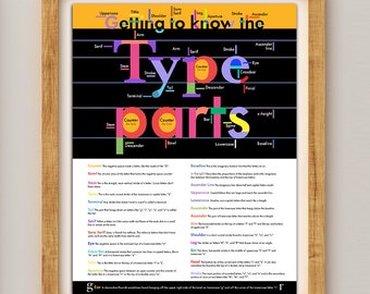 Type Parts  Graphic Design Poster or Handout