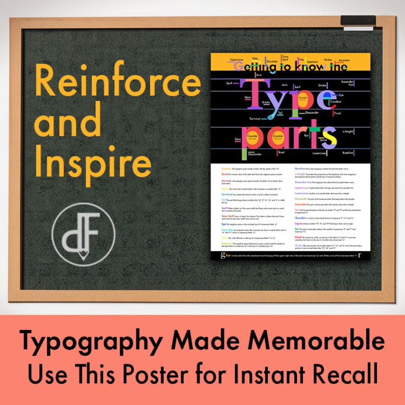 May include: A black and white poster with the text "Getting to know the Type Parts" and a diagram of the different parts of a letter. The poster is on a chalkboard with the text "Reinforce and Inspire" in yellow.