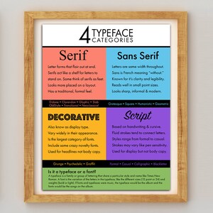 May include: A colorful infographic poster with the title "Typeface Categories" and four categories: Serif, Sans Serif, Decorative, and Script. Each category has a description and examples of fonts.