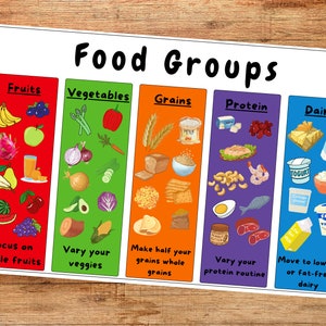 Health & Nutrition MyPlate Food Group Poster/Physical Education/Gym Poster