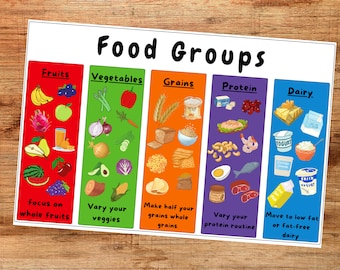 Health & Nutrition MyPlate Food Group Poster/Physical Education/Gym Poster