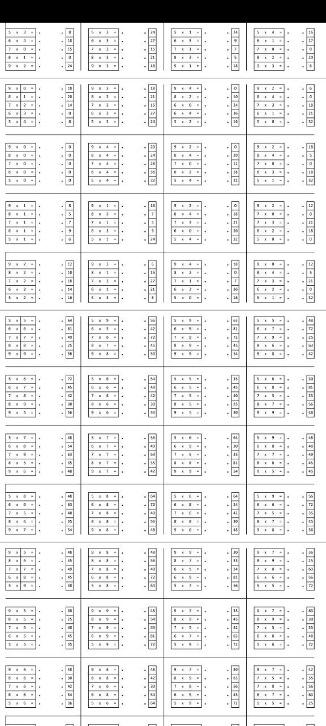 Learning The Multiplication Table