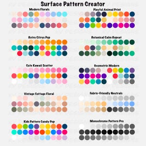 Può includere: Immagine che mostra vari design di pattern di superficie, tra cui "Modern Florals" e "Playful Animal Print", ciascuno rappresentato da cerchi colorati. Il testo "Surface Pattern Creator" è in alto, fungendo da guida visiva per l'ispirazione del design.