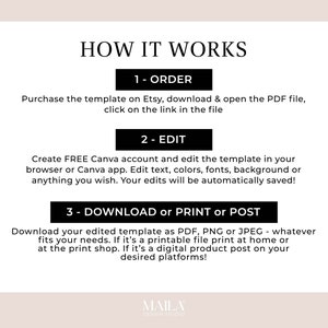May include: A beige graphic with the text "HOW IT WORKS" at the top. The steps are numbered and include: Order, Edit, and Download or Print or Post. The steps describe how to use a template purchased on Etsy.