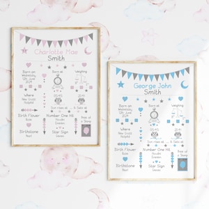 DIGITAL FILE Personalised Print New Baby Birth Details Custom Keepsake Gift