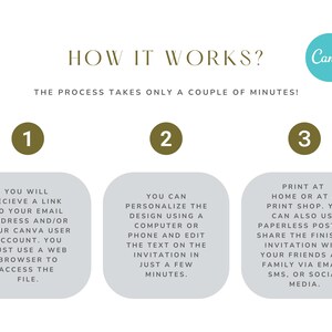 May include: A graphic with the text "HOW IT WORKS?" and three numbered steps. The steps explain how to access, personalize, and share a design using Canva. The Canva logo is in the upper right corner.