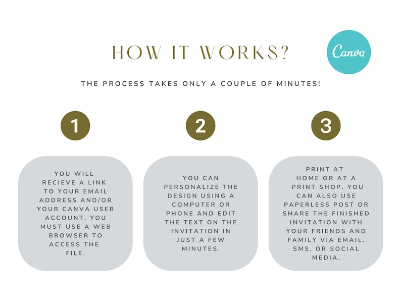 May include: A graphic with the text "HOW IT WORKS?" and three numbered steps. The steps explain how to access, personalize, and share a design using Canva. The Canva logo is in the upper right corner.