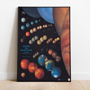 Kartierung des Sonnensystems Druck, Historische Karte, Vintage Karte, Alte Karte, Poster Druck, Kartenposter