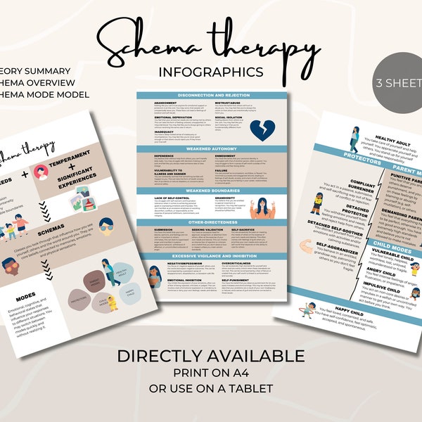 Schema therapy infographics | English + Dutch | PDF download | Printable | Personality disorder | BPD