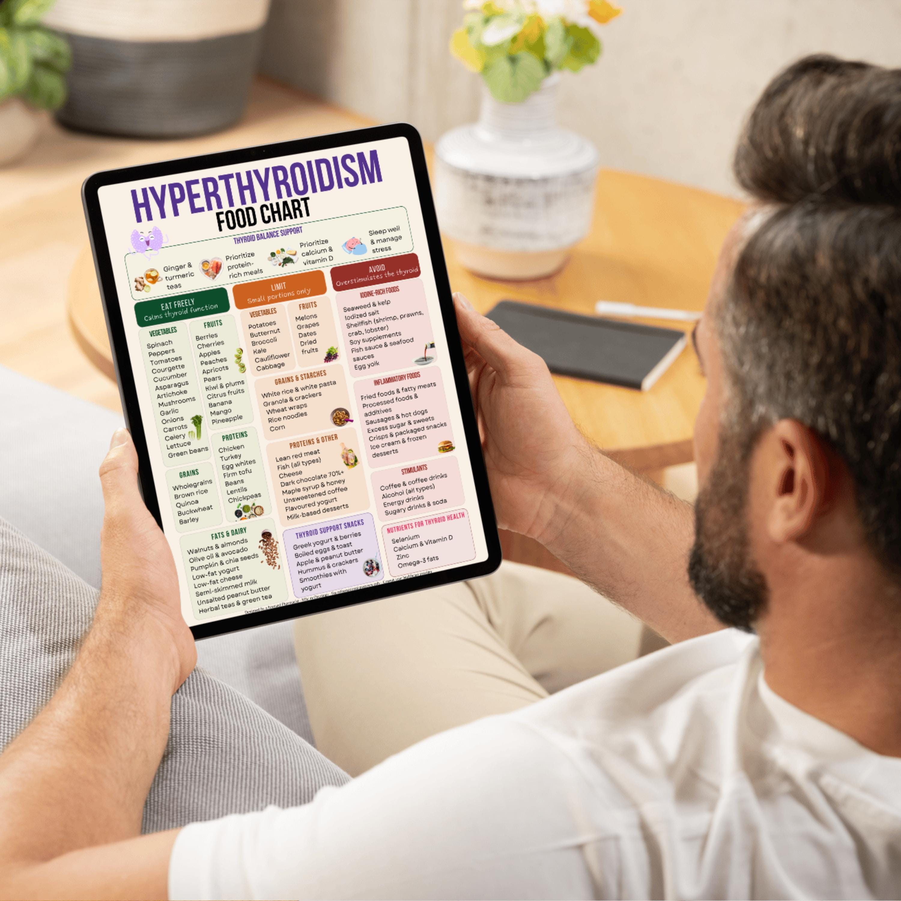 Hyperthyroidism Food Chart Printable, Thyroid Diet Guide PDF, Thyroid ...