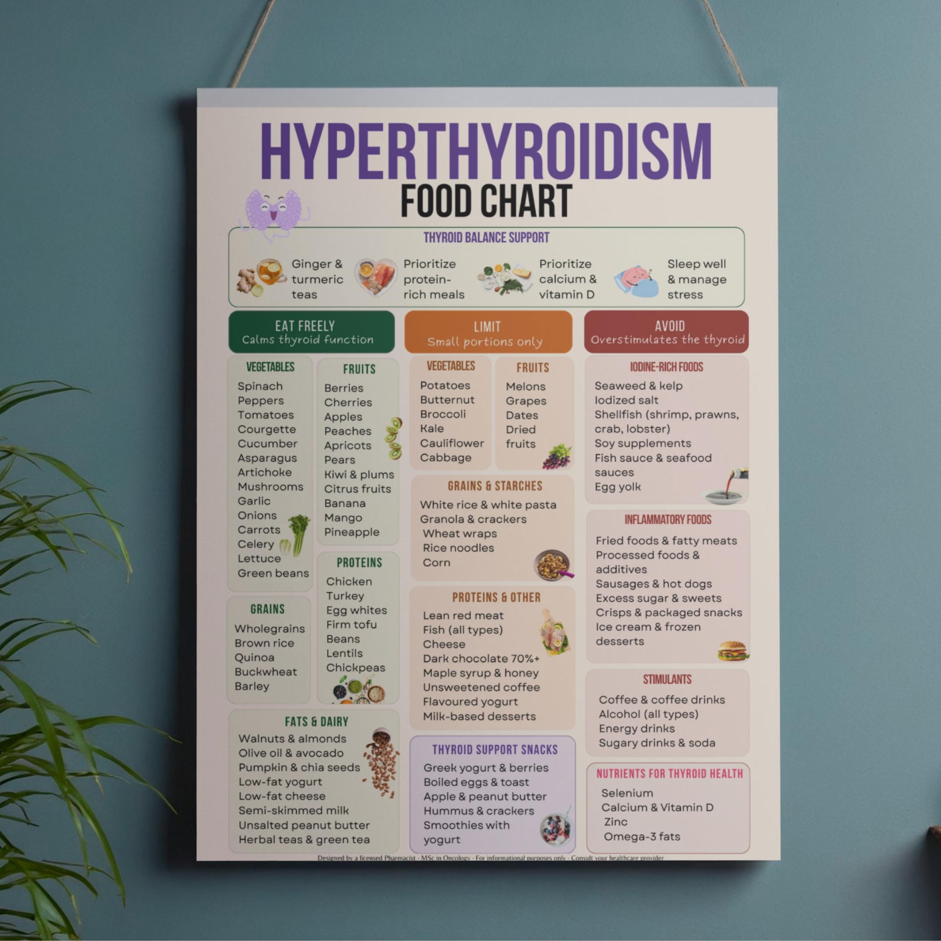 Hyperthyroidism Food Chart Printable, Thyroid Diet Guide PDF, Thyroid ...