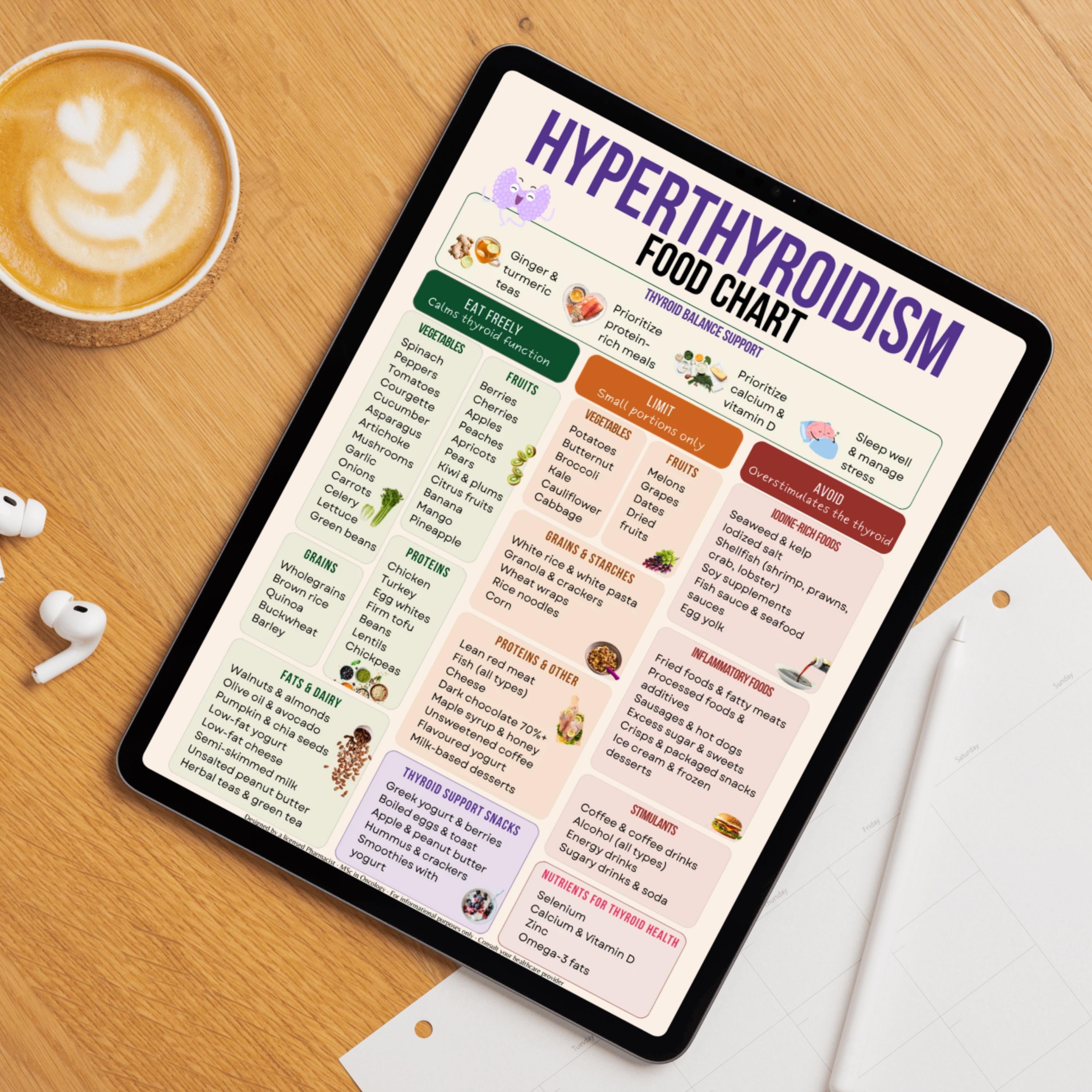 Hyperthyroidism Food Chart Printable, Thyroid Diet Guide PDF, Thyroid ...