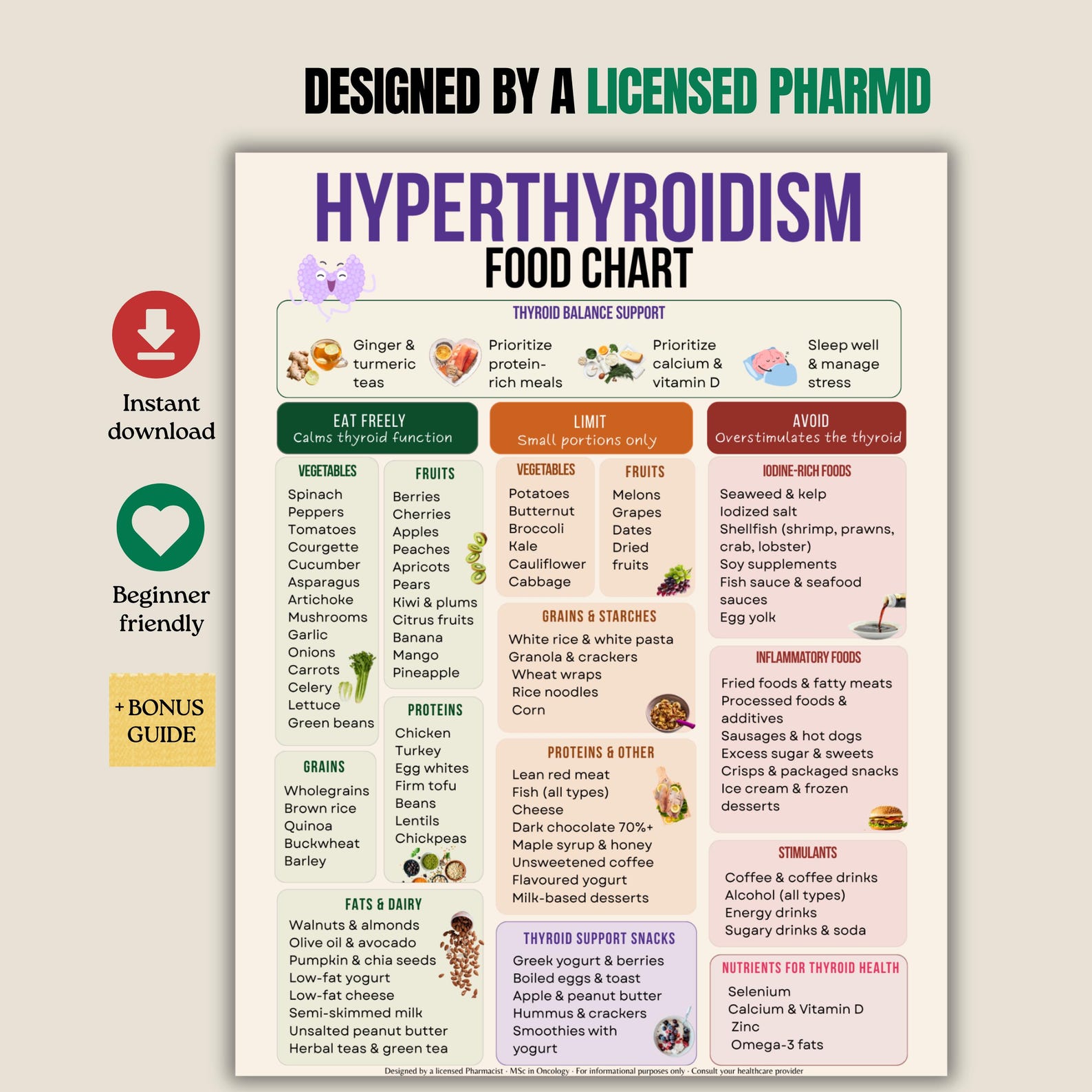 Hyperthyroidism Food Chart Printable, Thyroid Diet Guide PDF, Thyroid ...