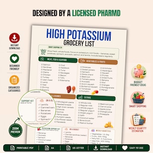Op de afbeelding: Een boodschappenlijst voor kaliumrijke voeding, ontworpen door een gediplomeerd apotheker. De lijst bevat gecategoriseerde voedingsmiddelen zoals vlees, vis, zeevruchten, groenten, fruit, granen, peulvruchten en extra producten.