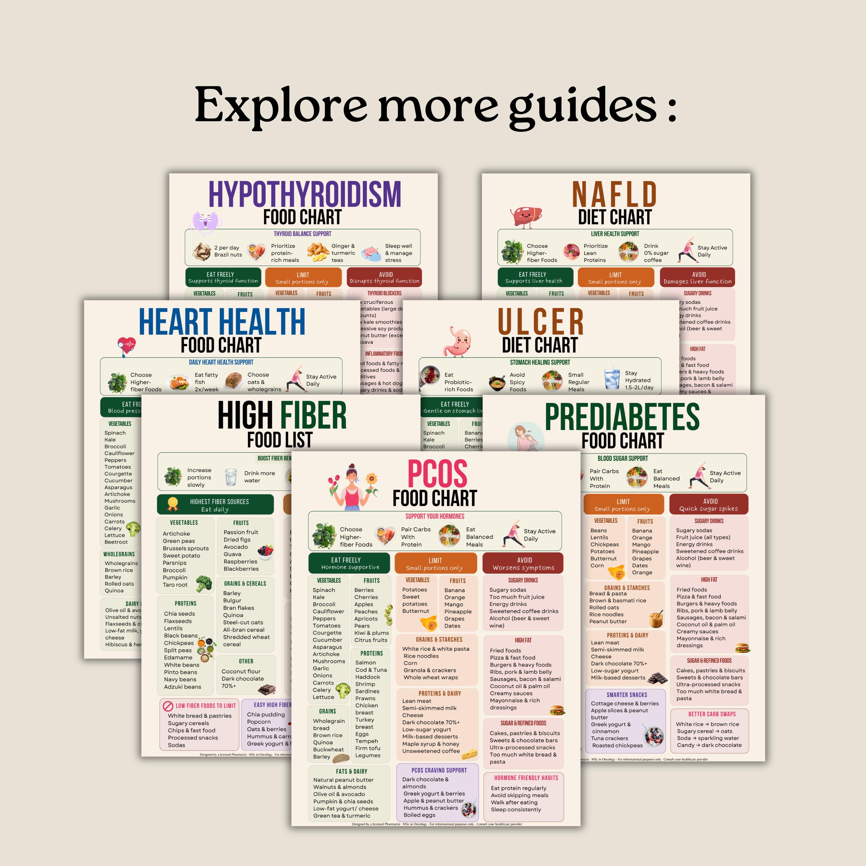 Hyperthyroidism Food Chart Printable, Thyroid Diet Guide PDF, Thyroid ...
