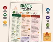 Diabetic Food guide Printable PDF | Diabetes Food chart| Diabetic chart | Foods to Eat & Avoid | A4 US Letter A5