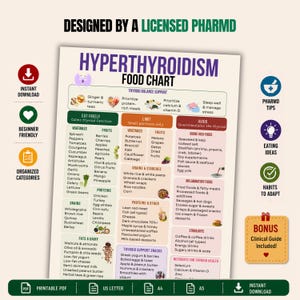 Hyperthyroidism Food Chart Printable, Thyroid Diet Guide PDF, Thyroid-Friendly Foods, Pharmacist Designed