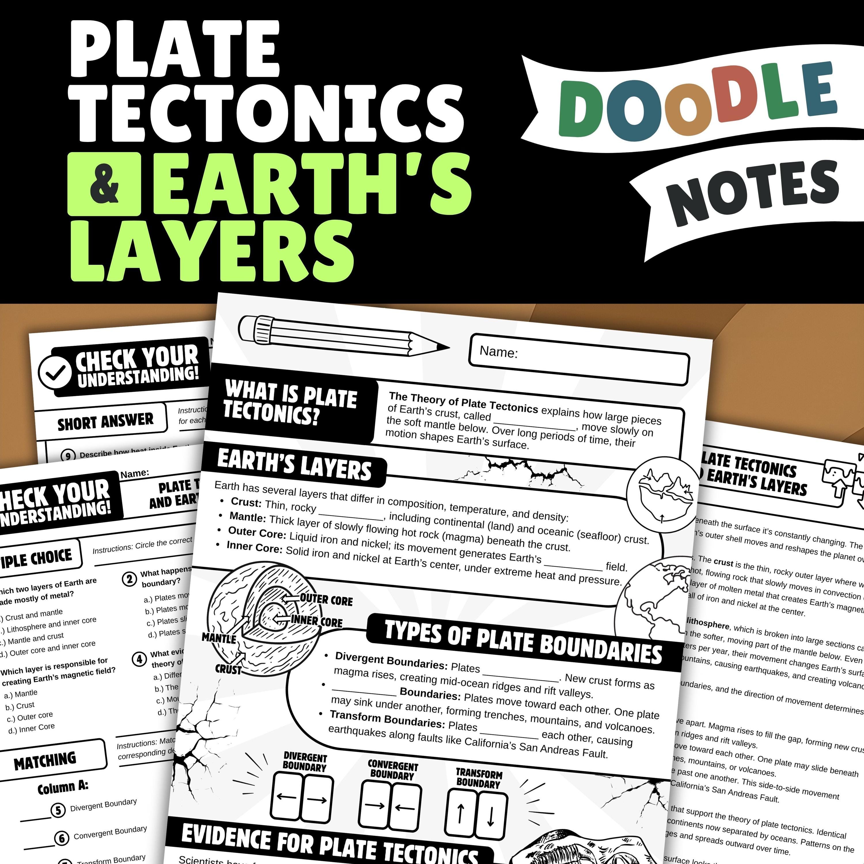 Plate Tectonics & Earth's Layers Sketch Notes Plate Boundaries Earth Science Worksheet Middle School Homeschool NGSS 5th 6th 7th Sketchs