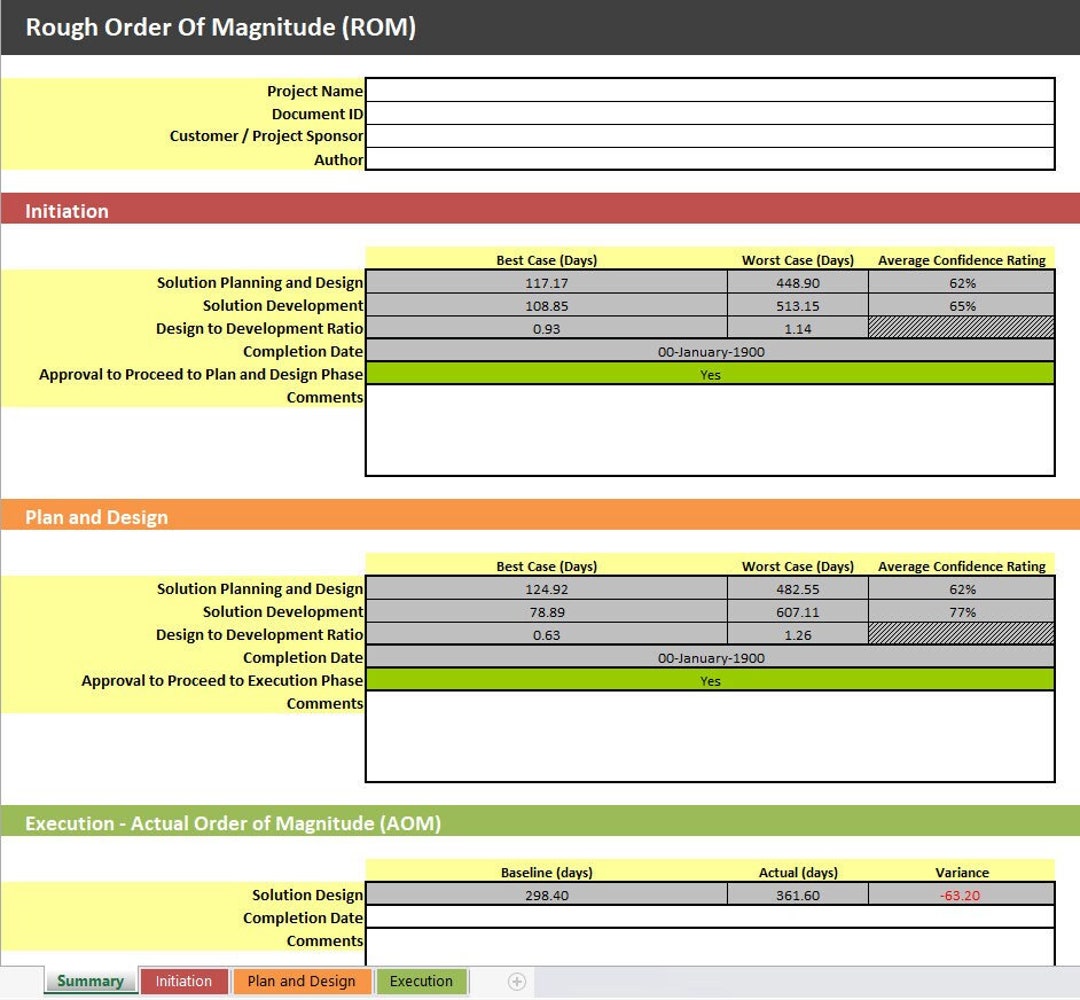 Rough Order of Magnitude ROM Template Etsy Rough Order of Magnitude ROM Template Etsy