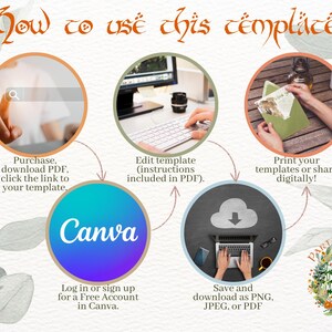 May include: A graphic showing how to use a printable template. The steps are: purchase, download, edit, print, and share. The graphic features a computer screen, a hand holding a pen, and a hand holding a printed card. The graphic also includes the text "Canva" and "Party Business".