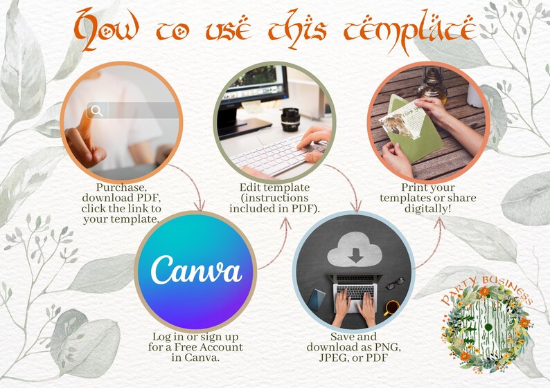 May include: A graphic showing how to use a printable template. The steps are: purchase, download, edit, print, and share. The graphic features a computer screen, a hand holding a pen, and a hand holding a printed card. The graphic also includes the text "Canva" and "Party Business".