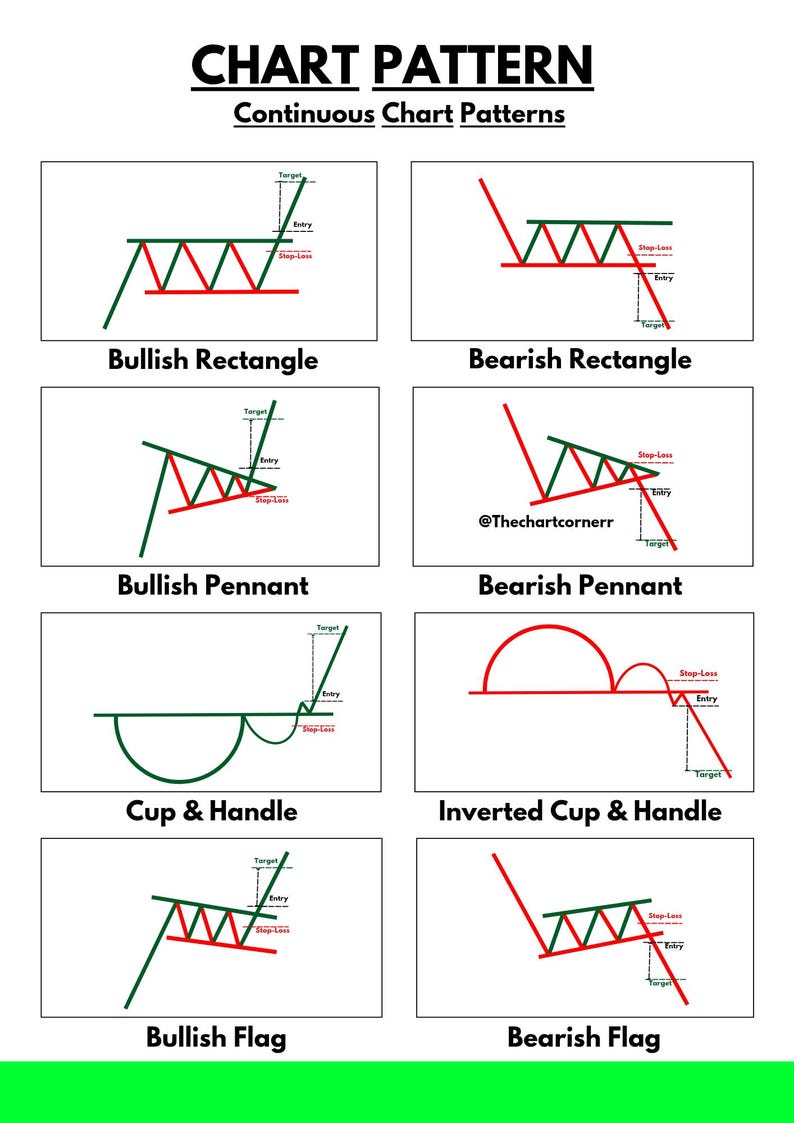 Master Chart Trading Patterns + Bonus Candlestick Guide | Digital ...