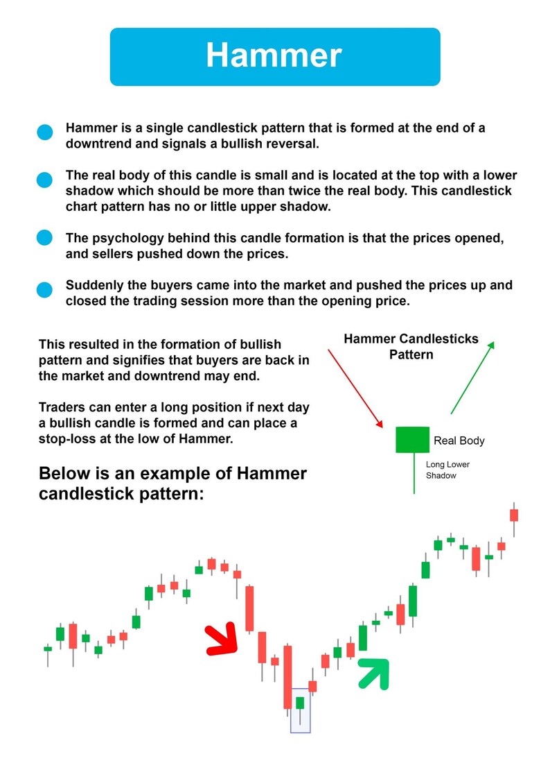 Simple Candlestick Patterns Trading Book - Etsy