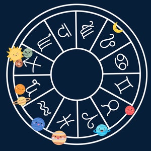 Illustration personnalisée du thème Natal - fichier svg - art personnalisé - décoration murale pour chambre de bébé - art mural imprimable - thème astrologie horoscope