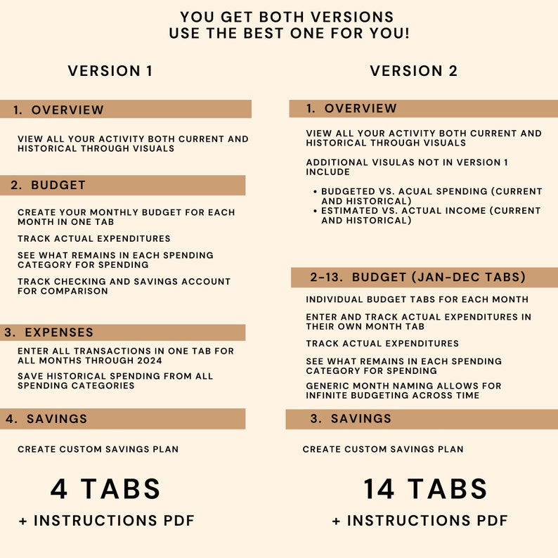 The Master Monthly Budget Spreadsheet Template for Google Sheets ...