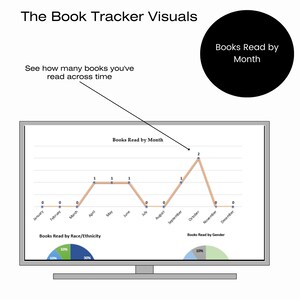 Advanced Visuals Excel Spreadsheet Book Tracker, Book Planner, Book Log ...