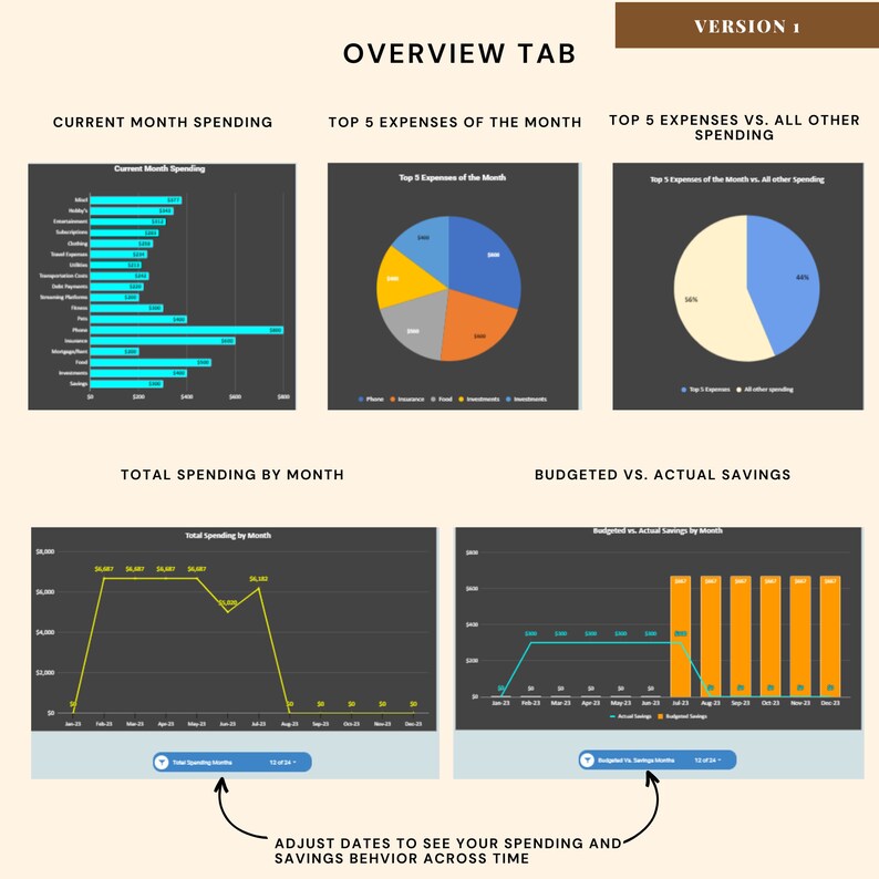 The Master Monthly Budget Spreadsheet Template for Google Sheets ...