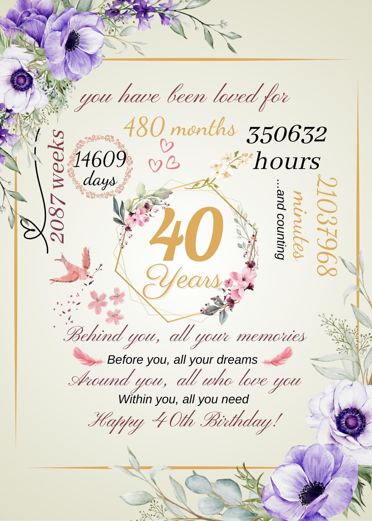 40th Birthday Card Printable, 40 Year Old Women Birthday Card for ...