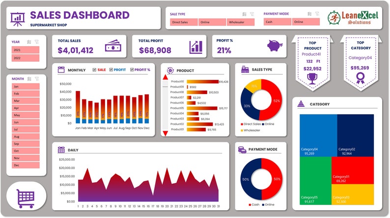 Sales Analytics Pro: Interactive Sales Dashboard in Microsoft Excel - Etsy