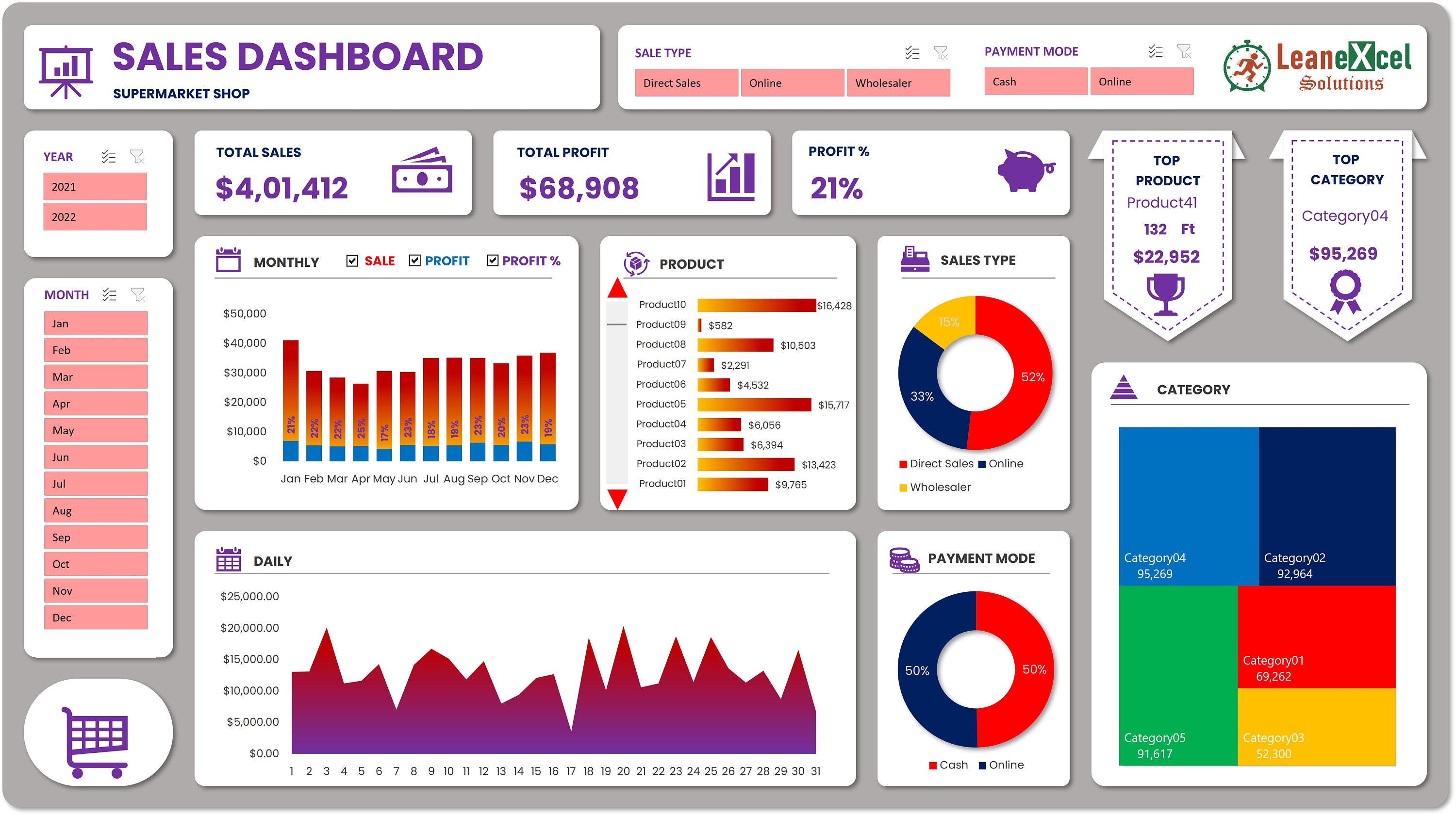 Sales Analytics Pro: Interactive Sales Dashboard in Microsoft Excel - Etsy