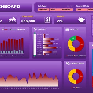 Sales Analytics Pro: Interactive Sales Dashboard in Microsoft Excel - Etsy