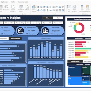 May include: A blue and white dashboard with the title "Learning & Development Insights". The dashboard includes charts and graphs showing training data, including the number of trainees, training topics, and monthly trend. The dashboard also includes a pie chart showing trainee target achievement and a bar chart showing adherence percentage by employee.