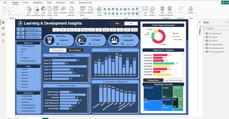 May include: A blue and white dashboard with the title "Learning & Development Insights". The dashboard includes charts and graphs showing training data, including the number of trainees, training topics, and monthly trend. The dashboard also includes a pie chart showing trainee target achievement and a bar chart showing adherence percentage by employee.