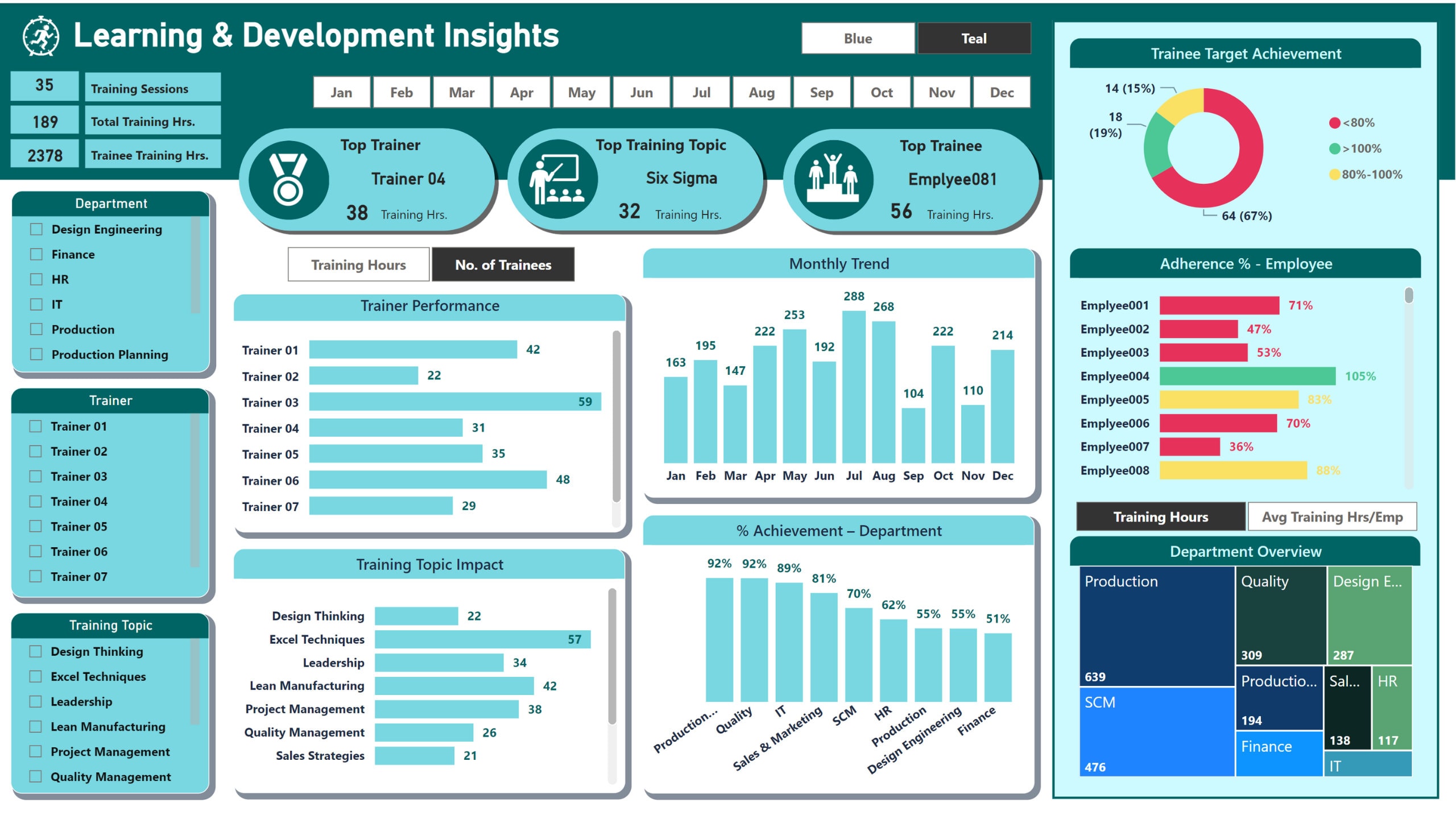 Learning and Development Insights Dashboard in Power BI| HR Analytics ...
