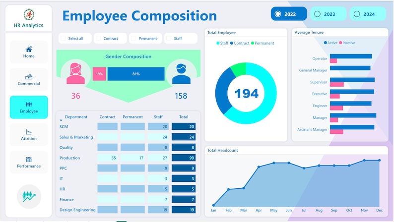 HR Analytics Dashboard in Power BI – Workforce, Attrition & Performance ...