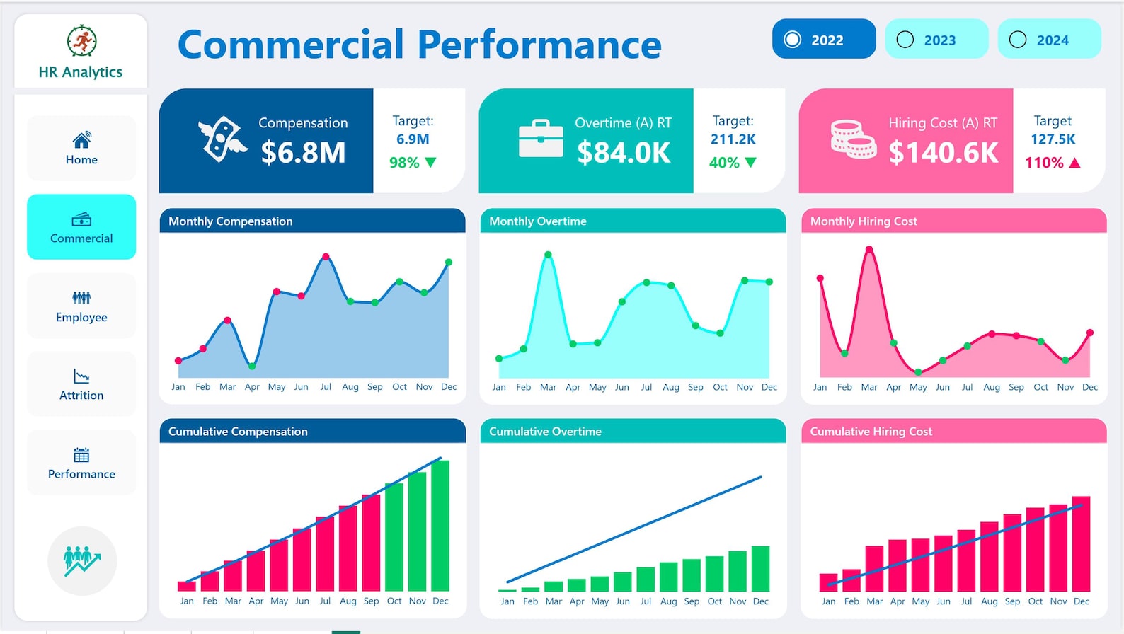 Mastercard Analytics HR Analytics Dashboard in Power BI – Workforce, Attrition & Performance ...